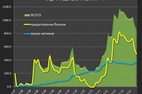 Кракен сайт зеркало рабочее на сегодня