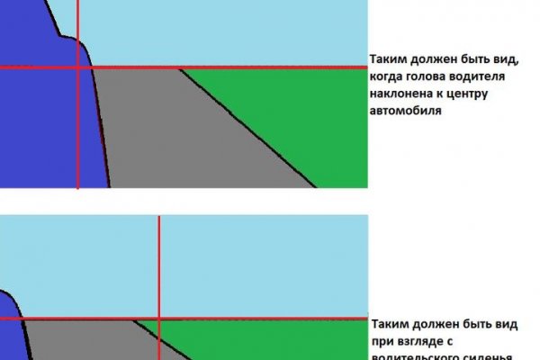 Вход в кракен чтобы купить меф